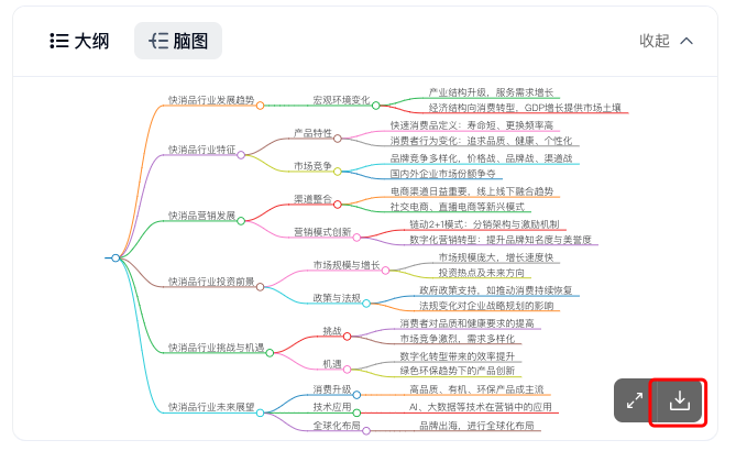 天工AI+行业调研,5分钟免费梳理所有分析报告,拉到最后有惊喜!