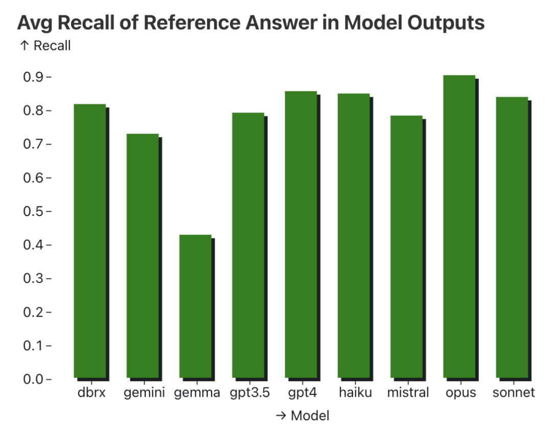 大模型产品化第一年​：战术、运营与战略