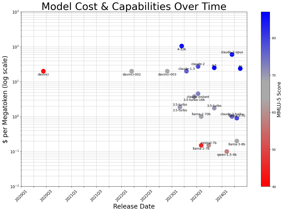 大模型产品化第一年​：战术、运营与战略