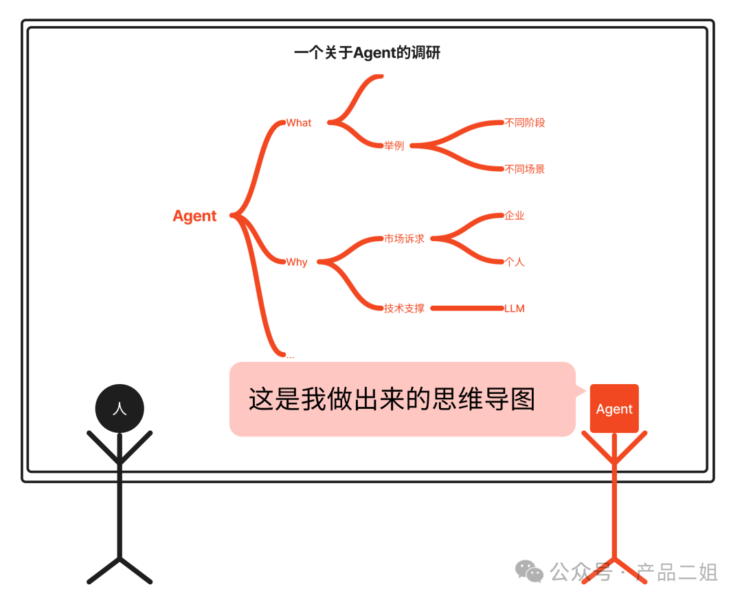 为什么你的Agent还是个Chatbot?