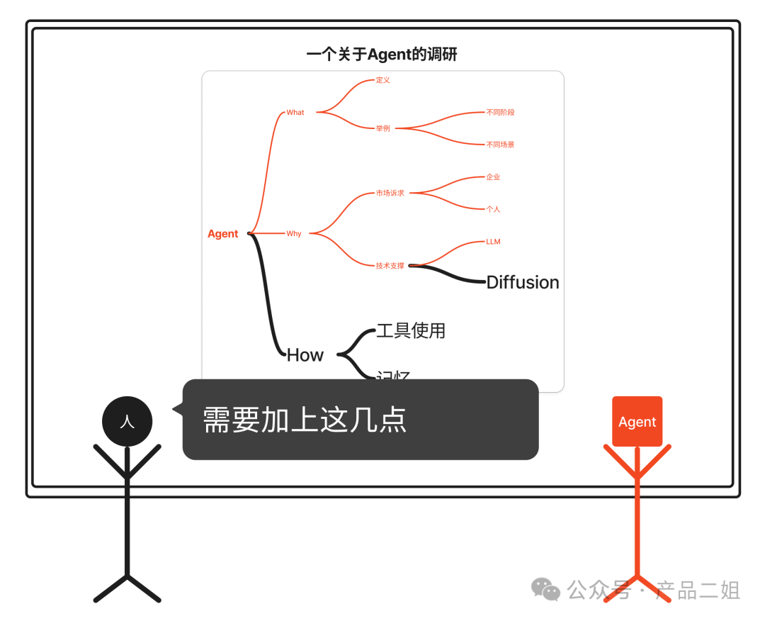 为什么你的Agent还是个Chatbot?