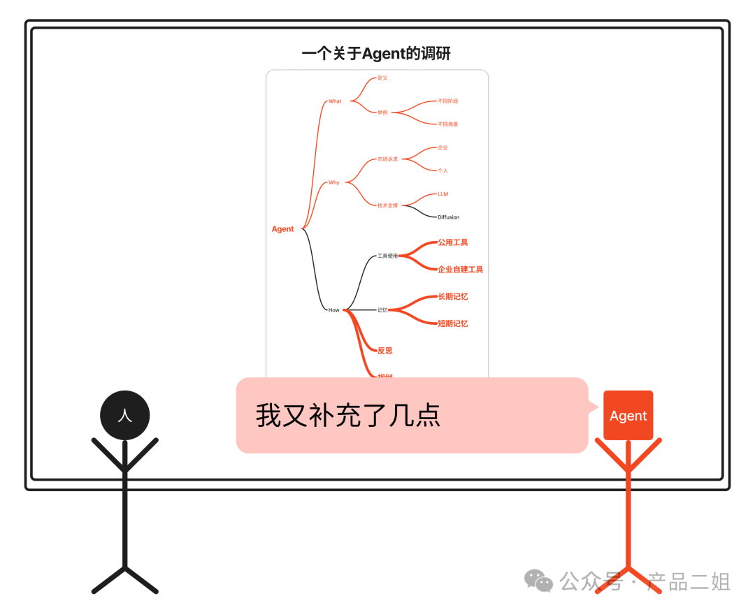 为什么你的Agent还是个Chatbot?