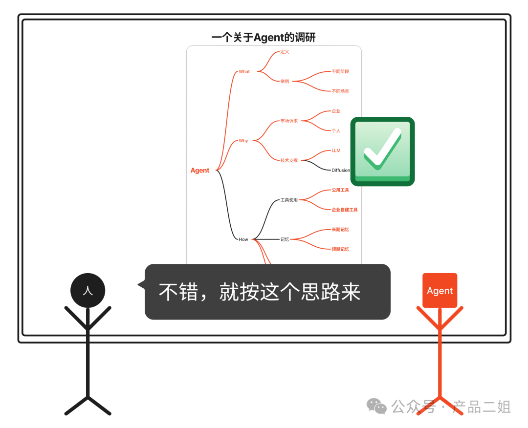 为什么你的Agent还是个Chatbot?
