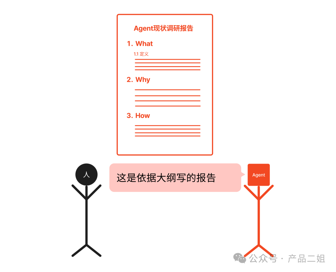 为什么你的Agent还是个Chatbot?