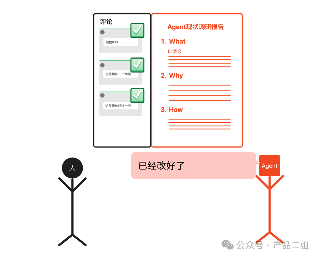 为什么你的Agent还是个Chatbot?