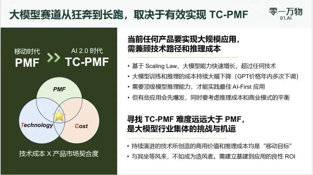 TC-PMF:AI 时代“技术 x 成本 x 产品市场契合度”成为新的评估标准