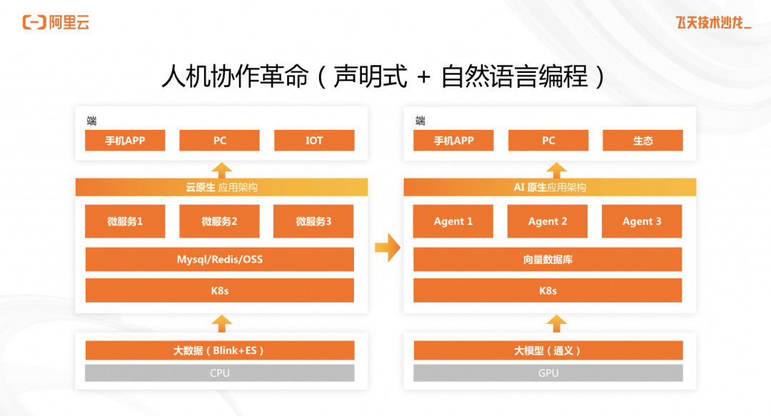 从云原生视角看 AI 原生应用架构的实践