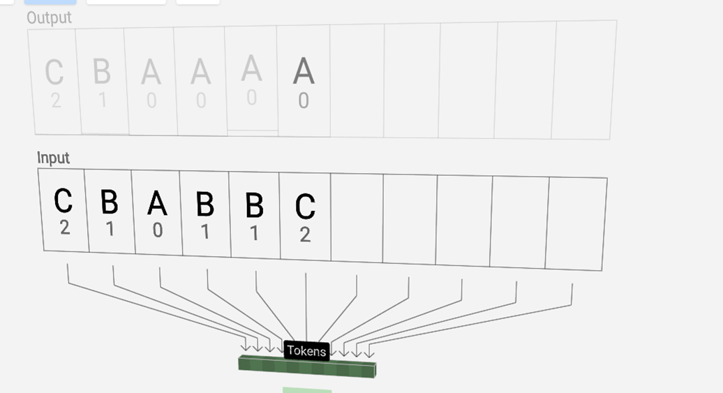 Transformer的诞生和崛起