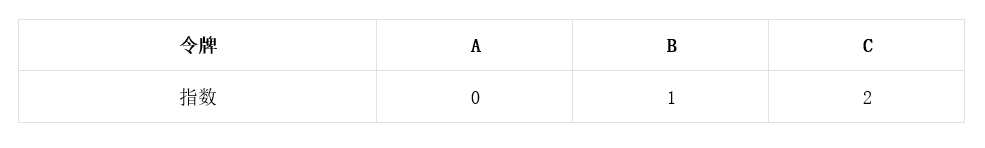 Transformer的诞生和崛起