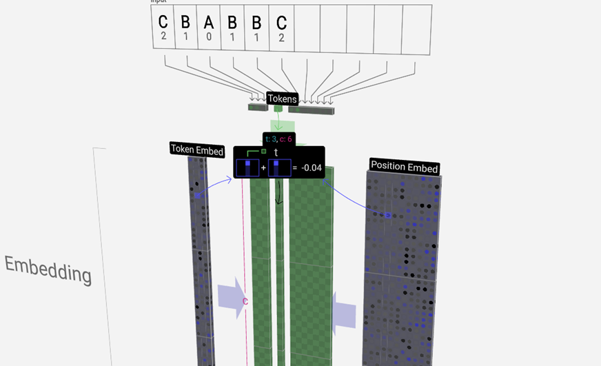 Transformer的诞生和崛起