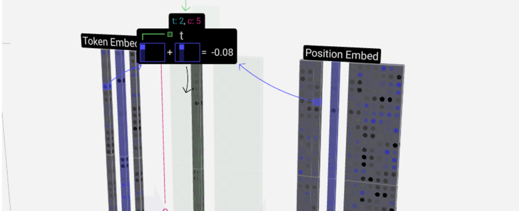 Transformer的诞生和崛起