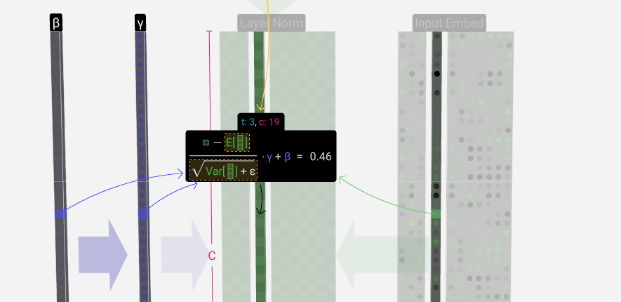 Transformer的诞生和崛起