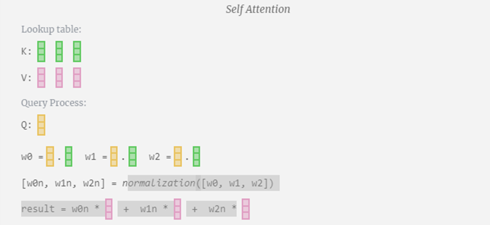 Transformer的诞生和崛起