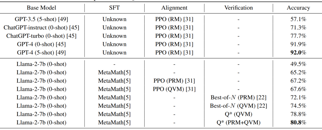 Skywork AI | 提出新框架：Q*，旨在解决大模型多步推理（Multi-step）错误问题