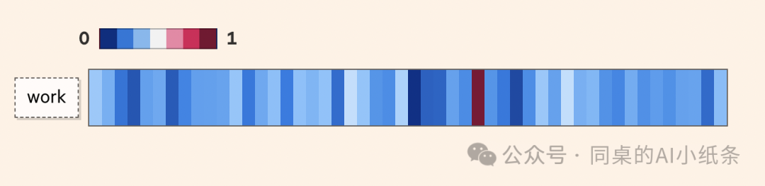 改变AI历史的Transformer是如何帮助LLM大模型工作的？看图解密Transformer原理，看不懂算我输！