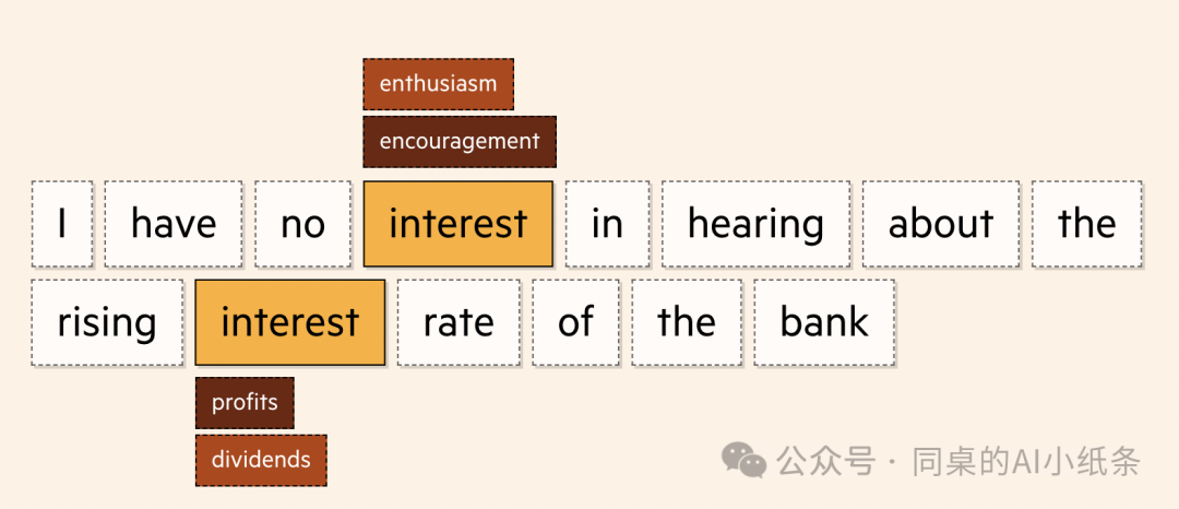 改变AI历史的Transformer是如何帮助LLM大模型工作的？看图解密Transformer原理，看不懂算我输！