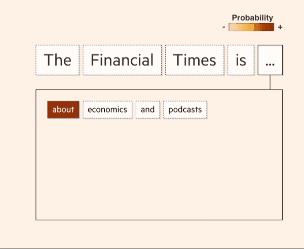 改变AI历史的Transformer是如何帮助LLM大模型工作的？看图解密Transformer原理，看不懂算我输！