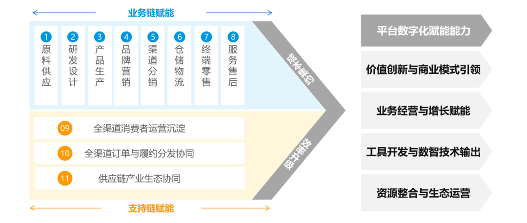 最新GenAI的10大应用趋势