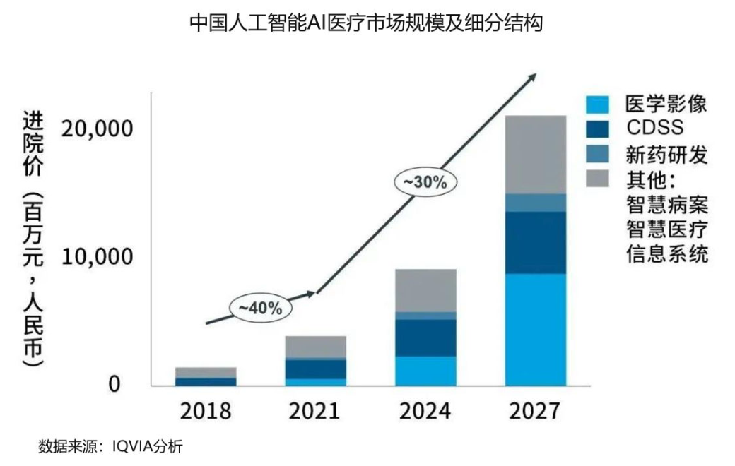最新GenAI的10大应用趋势