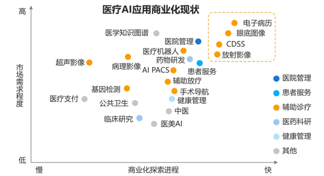最新GenAI的10大应用趋势