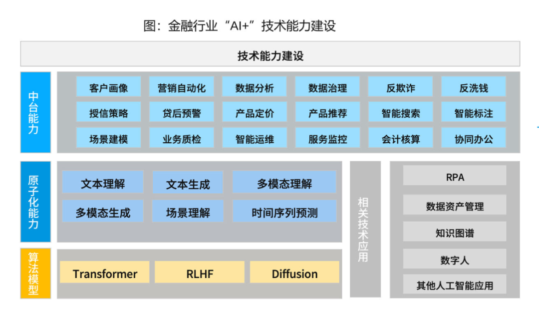 最新GenAI的10大应用趋势