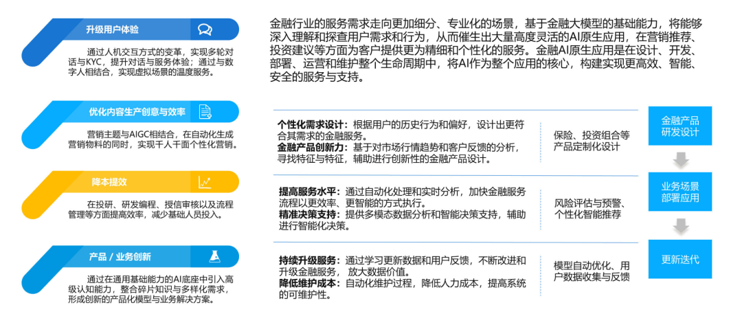 最新GenAI的10大应用趋势
