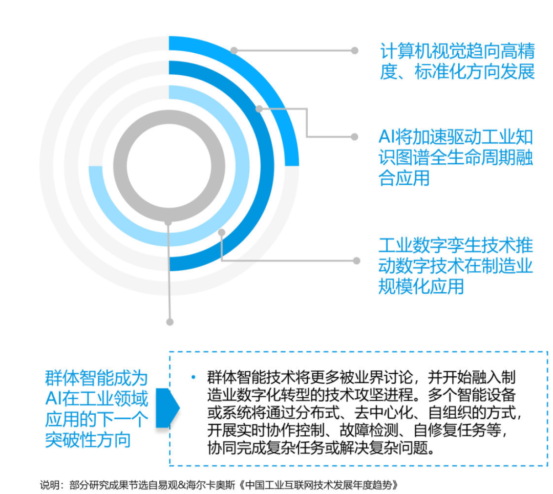 最新GenAI的10大应用趋势