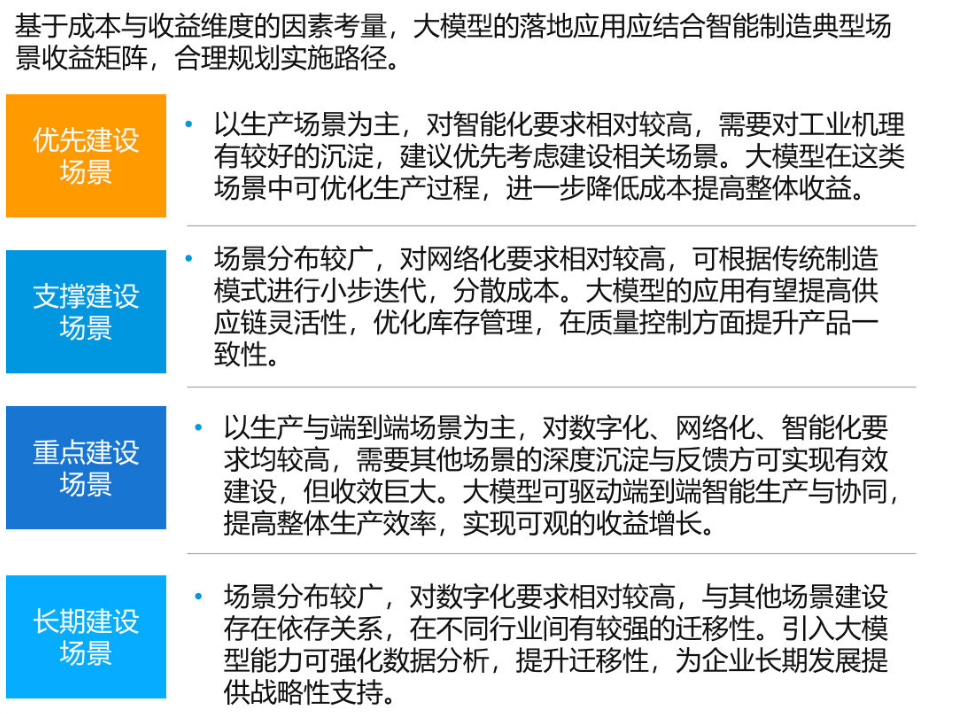 最新GenAI的10大应用趋势