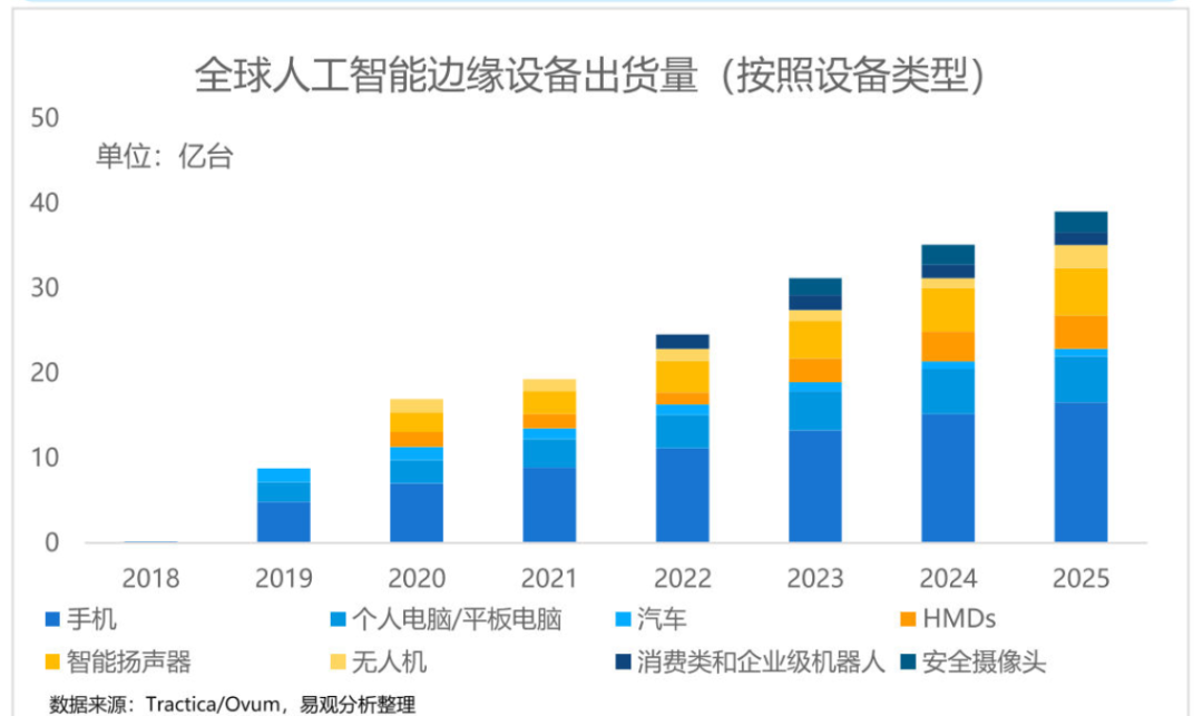 最新GenAI的10大应用趋势