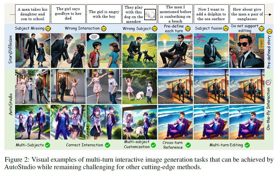 联想发表AutoStudio,使用AI生成主题一致的连环画