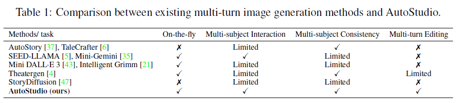 联想发表AutoStudio,使用AI生成主题一致的连环画