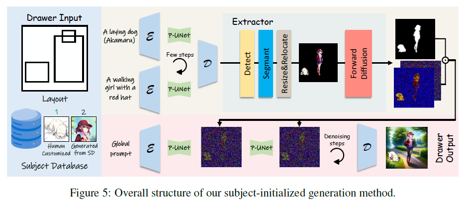联想发表AutoStudio,使用AI生成主题一致的连环画