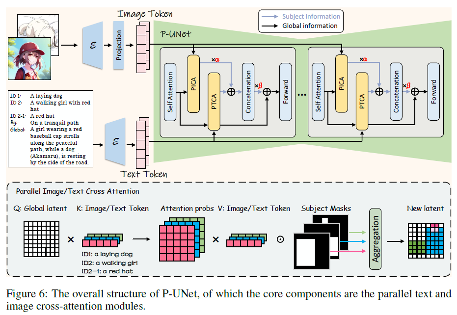 联想发表AutoStudio,使用AI生成主题一致的连环画