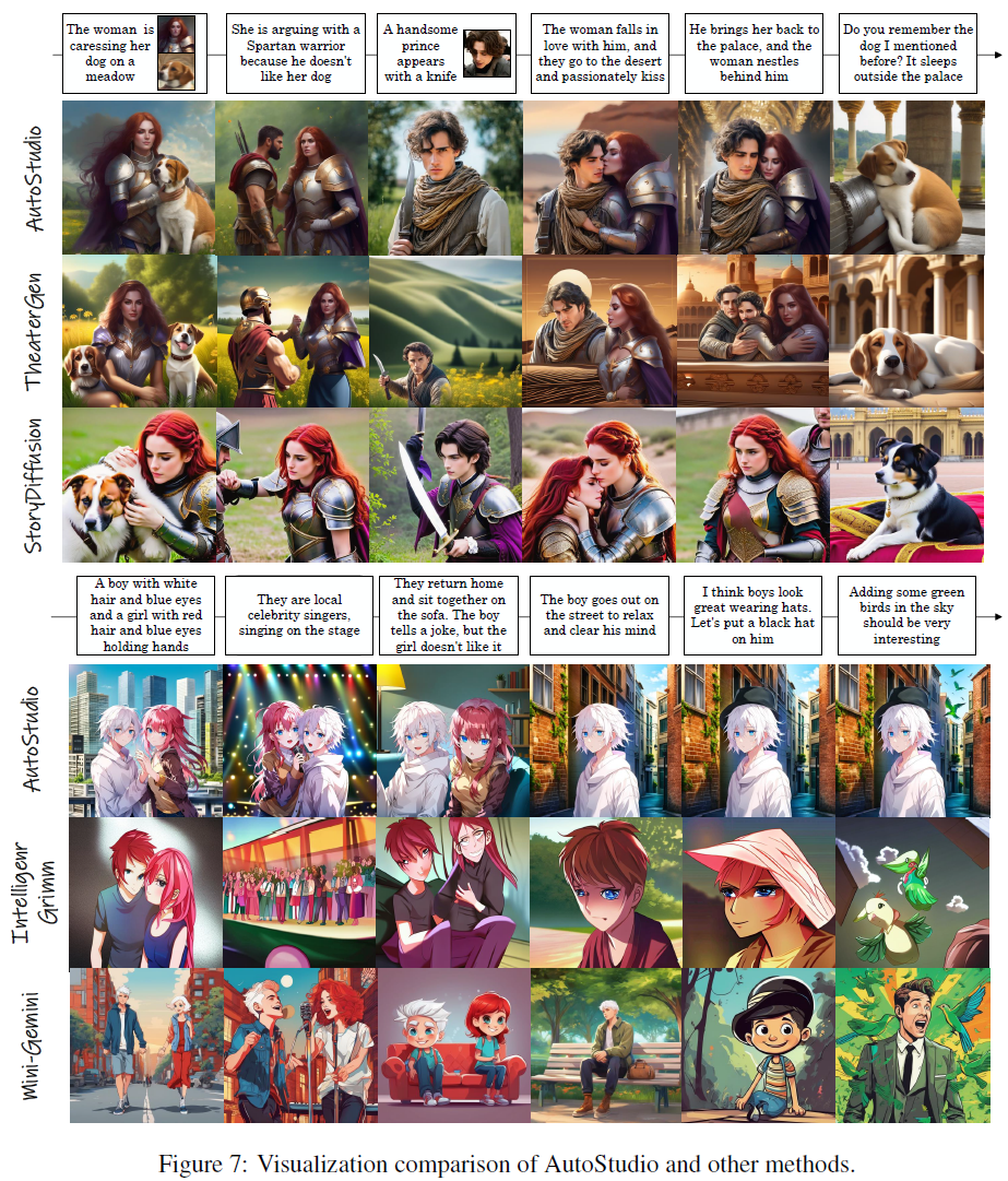 联想发表AutoStudio,使用AI生成主题一致的连环画