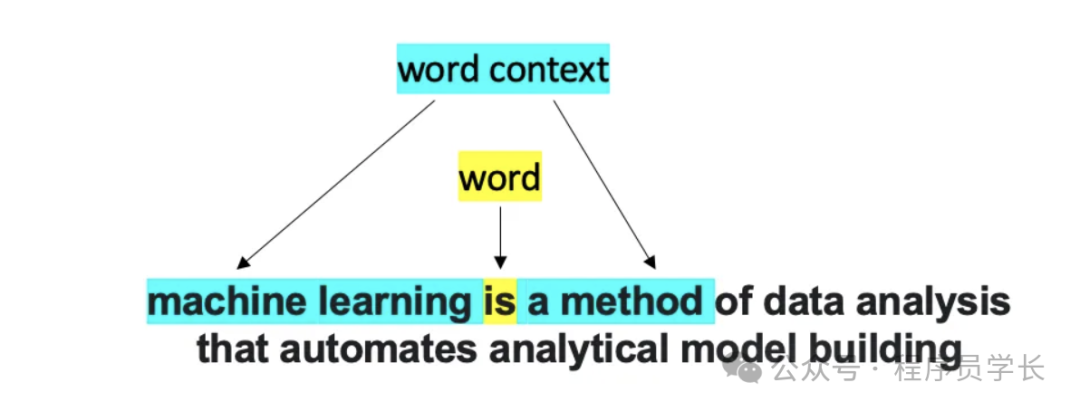 终于把 word2vec 的原理搞清楚了!