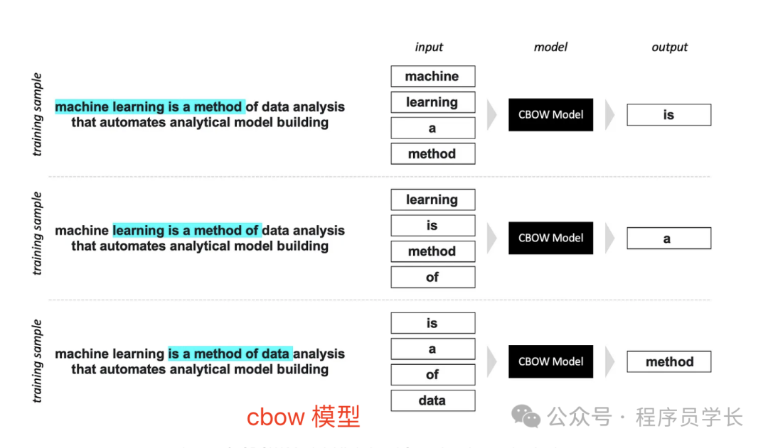 终于把 word2vec 的原理搞清楚了!