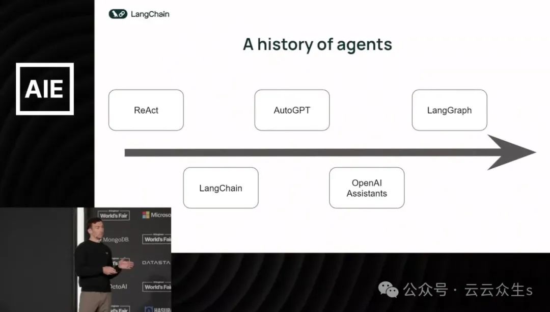 从基于 RAG 的 LLM 系统到 AI 代理的演变