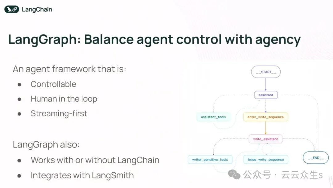 从基于 RAG 的 LLM 系统到 AI 代理的演变