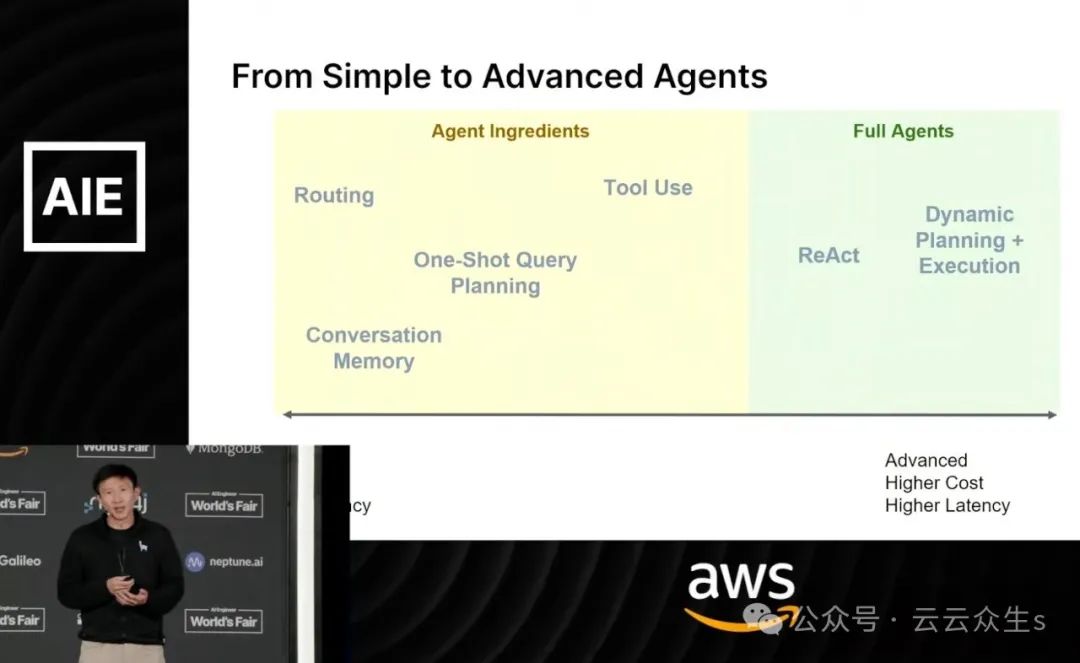 从基于 RAG 的 LLM 系统到 AI 代理的演变