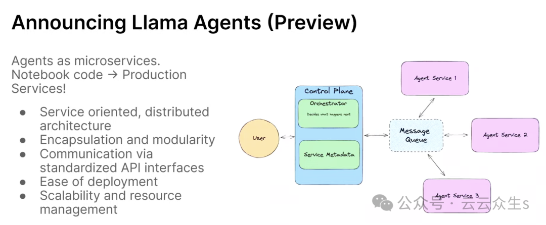 从基于 RAG 的 LLM 系统到 AI 代理的演变