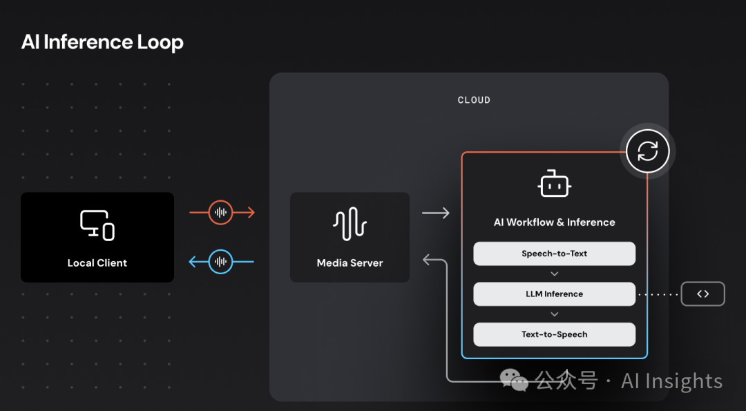 500毫秒!史上最快AI语音机器人,让你怀疑耳朵