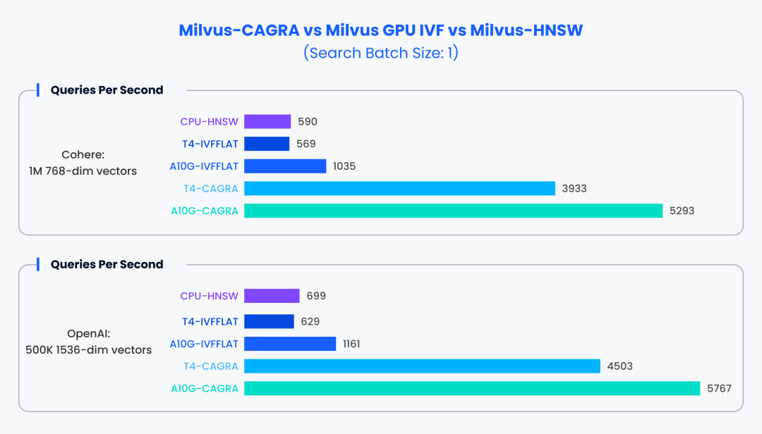 一起来认识 GPU-Cagra 索引!