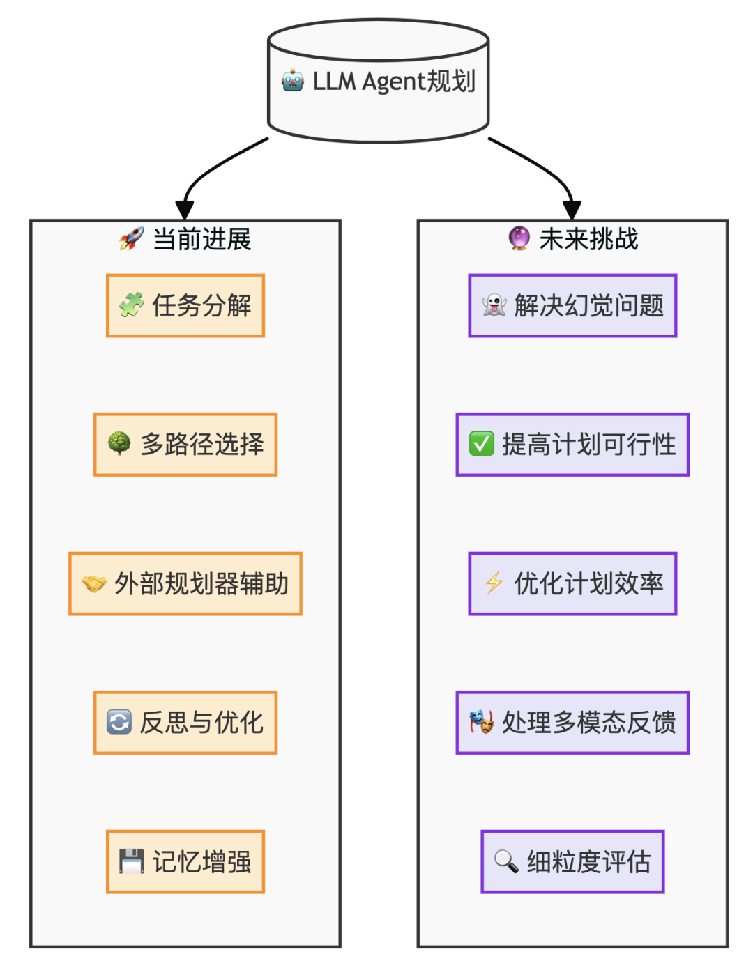 image.png LLM Agent的规划能力如何重塑AI的未来