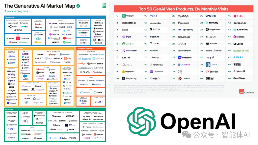 人工智能的昨天、今天和明天：全面解析与展望