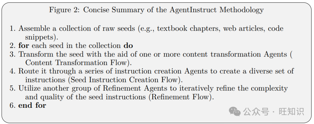 微软AgentInstruct：用智能体流程合成数据重塑语言模型技能学习