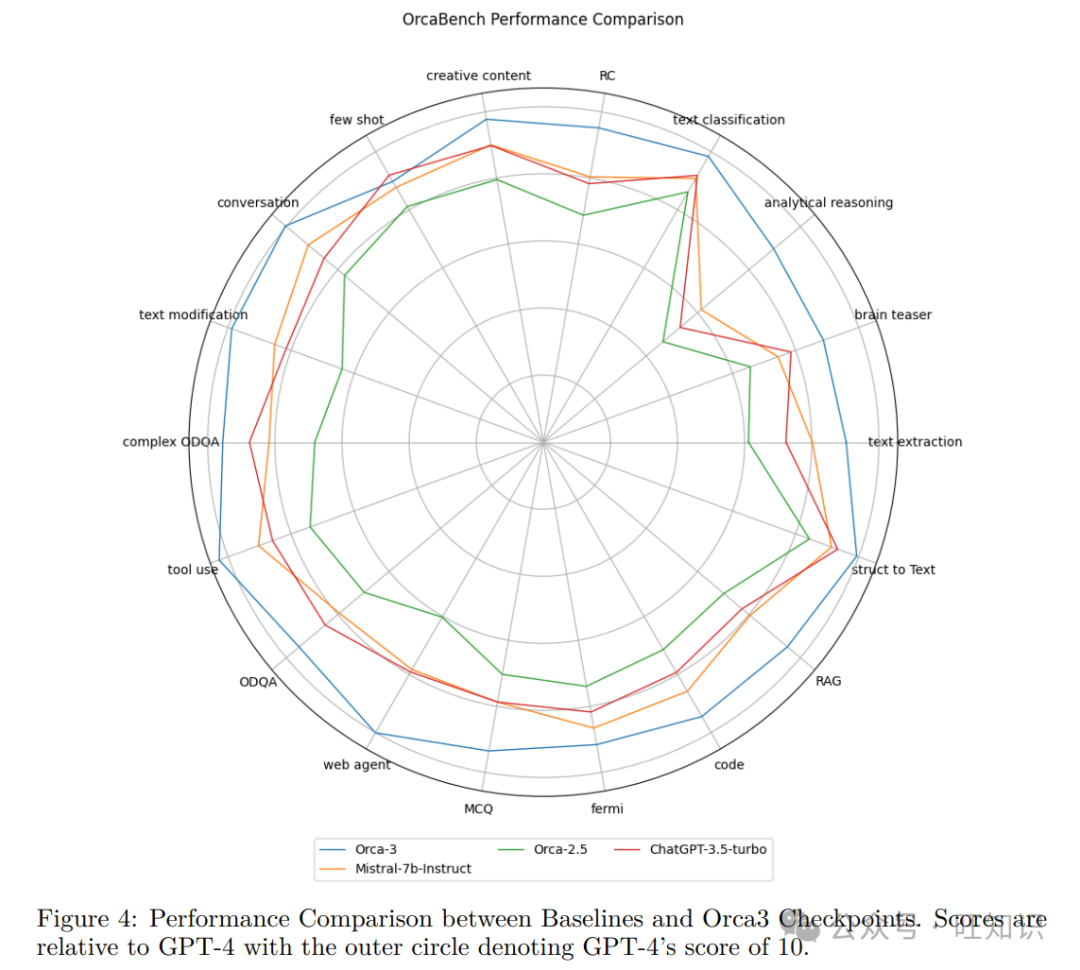 微软AgentInstruct：用智能体流程合成数据重塑语言模型技能学习