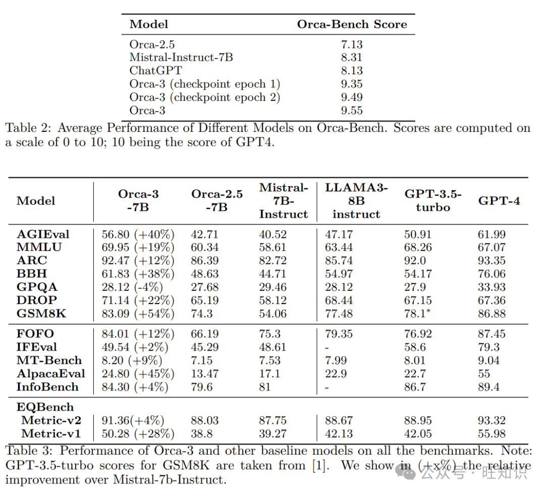微软AgentInstruct：用智能体流程合成数据重塑语言模型技能学习