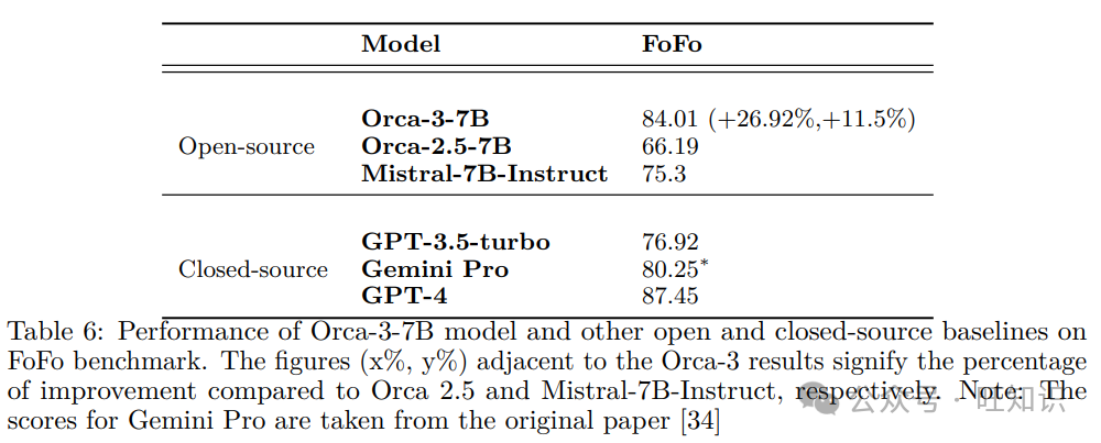 微软AgentInstruct：用智能体流程合成数据重塑语言模型技能学习