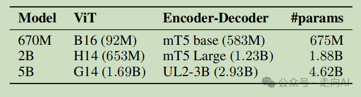 谷歌ScreenAI | 理解和分析用户界面和信息图表