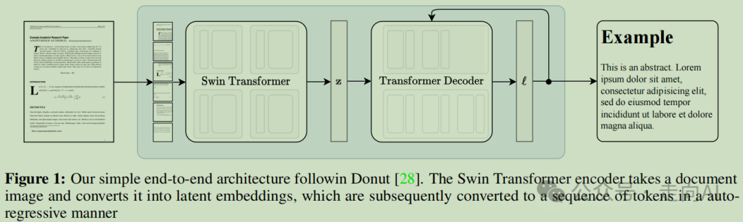 Meta经典论文 | Nougat如何将PDF文档转化为文本语料